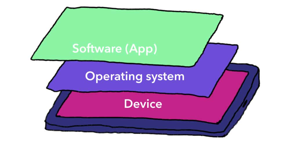 Native mobile app building blocks