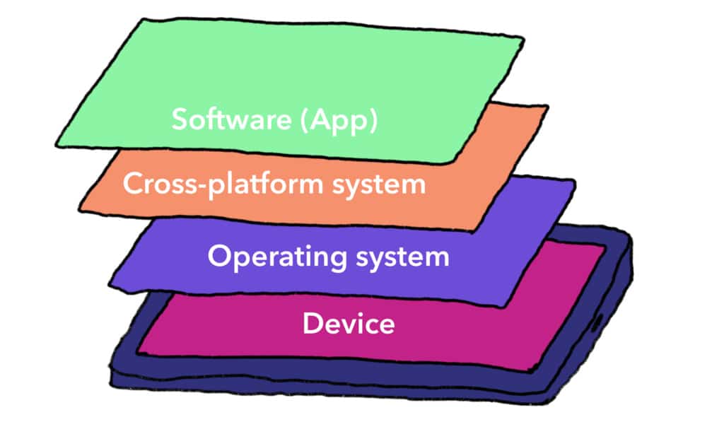 Cross-platform app building blocks