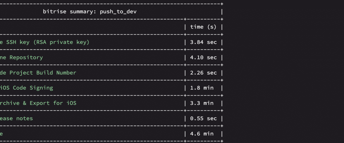 Make Bitrise Workflow Fill “What to Test” for TestFlight Builds