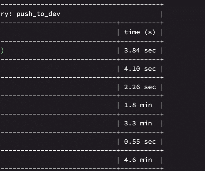 Make Bitrise Workflow Fill “What to Test” for TestFlight Builds