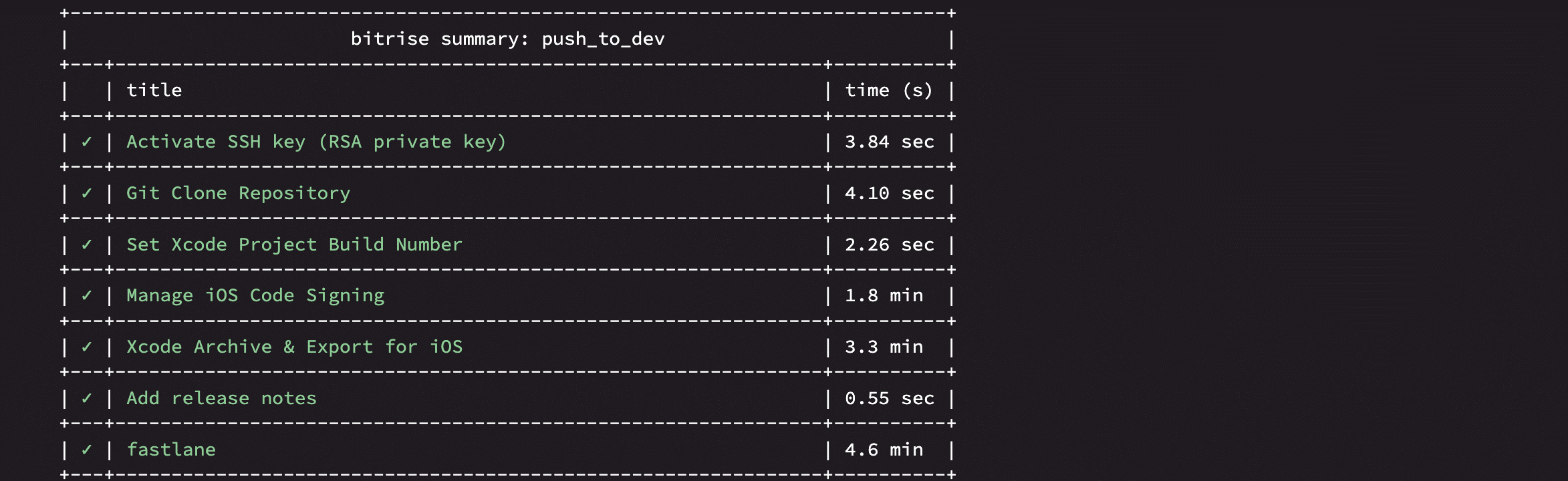 Make Bitrise Workflow Fill “What to Test” for TestFlight Builds